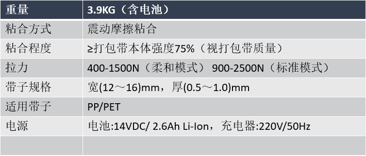 手提式打包機（電動、氣動）